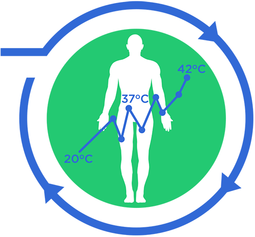 Body Temperature Should Be Measured And Recorded Regularly - Circle (500x464)