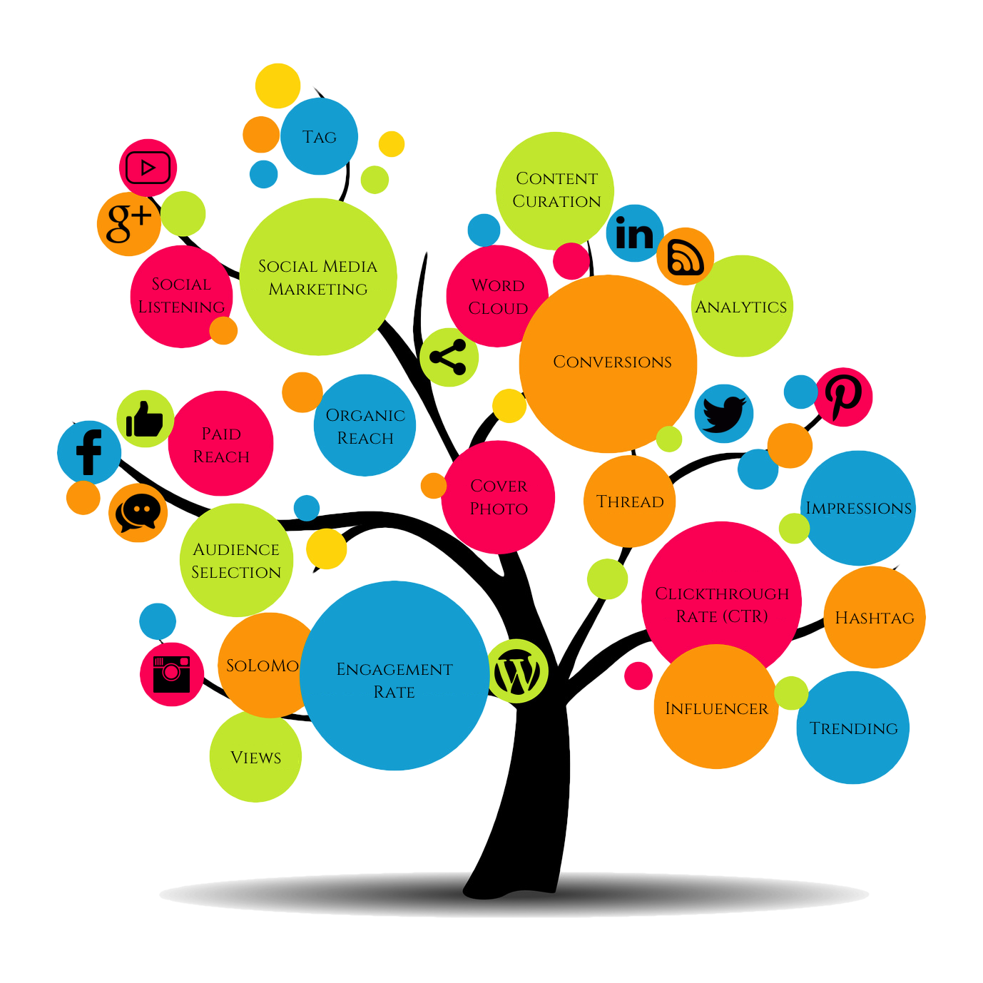Social Media Gardener - Seo Backlinking (1378x1378)