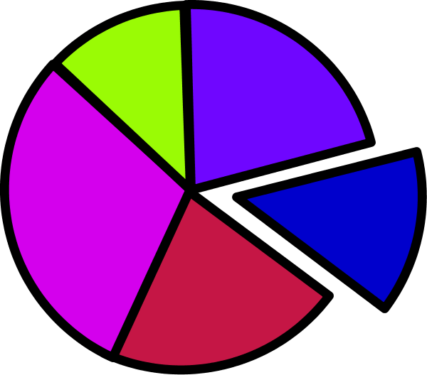 Pie Chart Clipart - Pie Chart Clip Art (600x528)