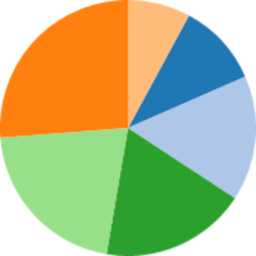 Pie Chart Png Transparent (360x360)
