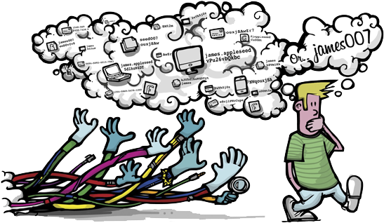 Passwords Ruling Your Life - Password (600x380)