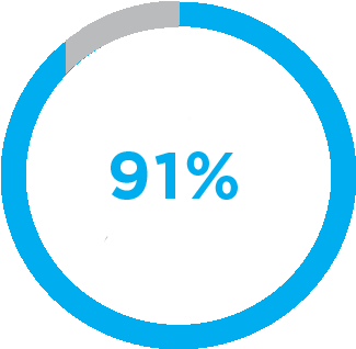 91% Of Child Abuse Perpetrators Are Parents - Isola Di San Michele (352x347)