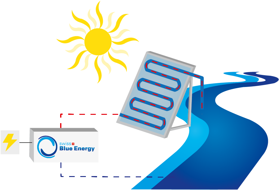 Solar Energy - Solar Energy (900x614)