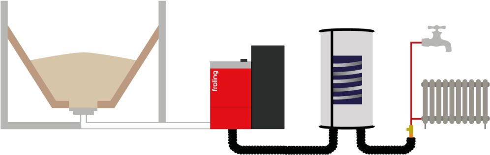 Froling Biomass Boiler Installer Shaw Renewables - Boiler (1024x365)