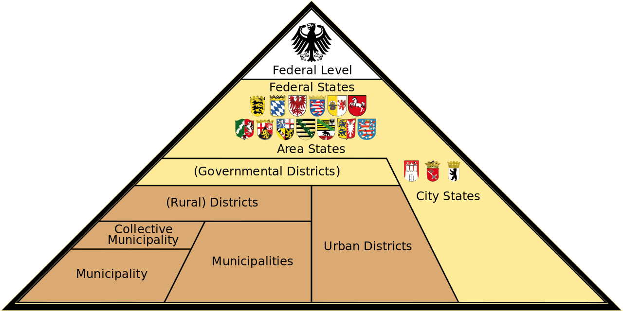 Checks And Balances Gif Cw6h5t Clipart - Administrative Gliederung Deutschlands (1280x640)
