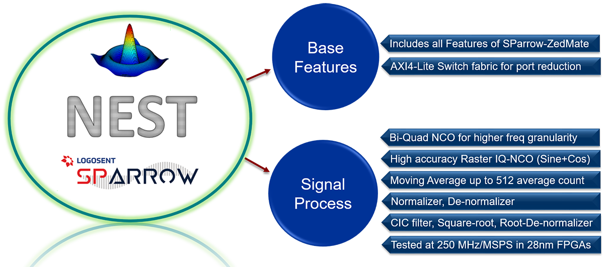 Of The Sparrow Zedmate Version - Circle (1200x531)