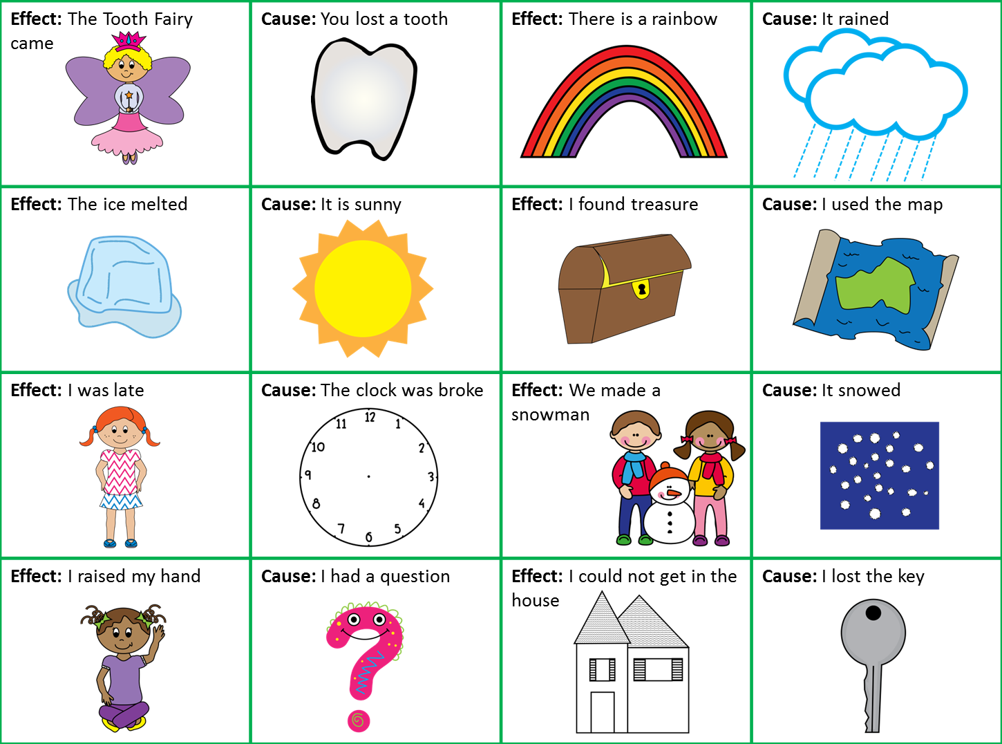 Inspiring Cause And Effect Clip Art Medium Size - Cause And Effect Relationship (1450x1076)