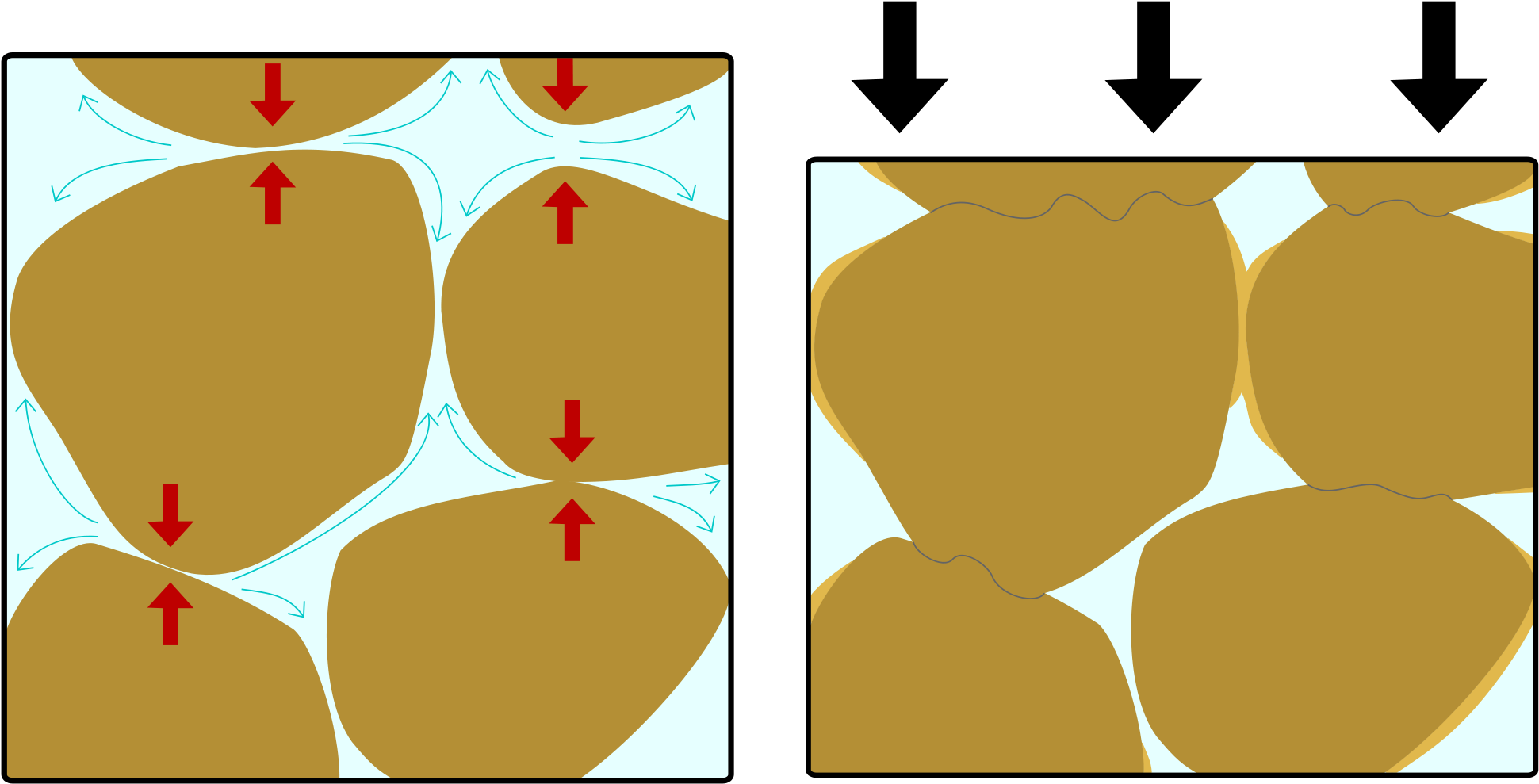 Wikimedia Image - Pressure Dissolution (2000x1018)