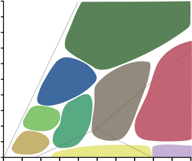 Metamorphic Facies - Metamorphic Paths (450x364)