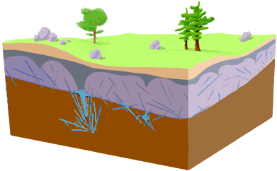 Water Resources - Fault (480x360)
