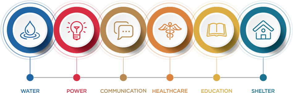 Rapidly Deployable Medical Facilities - Jenysis (1000x378)