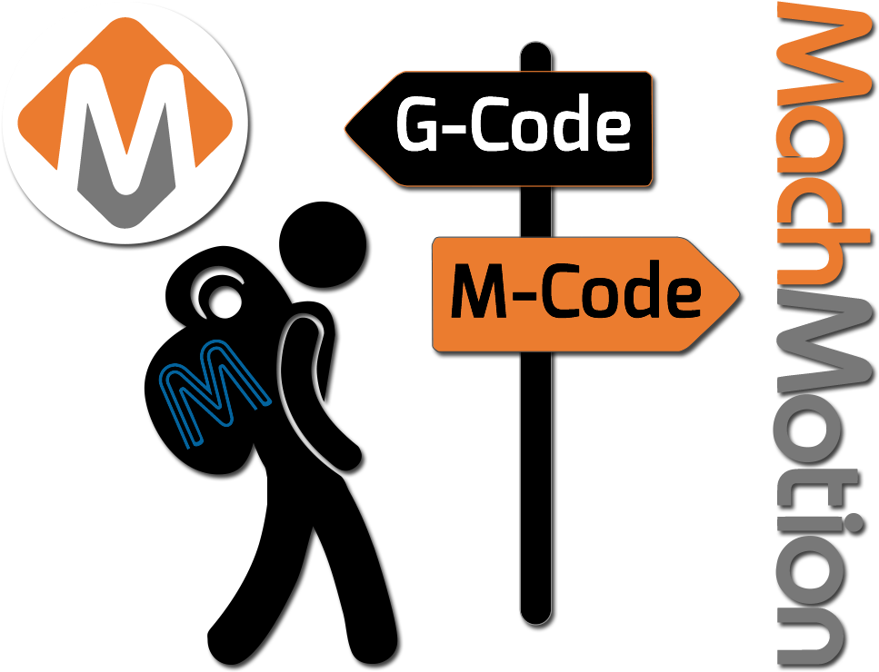 Exploring The Benefits Of M-code - Sign (1024x768)