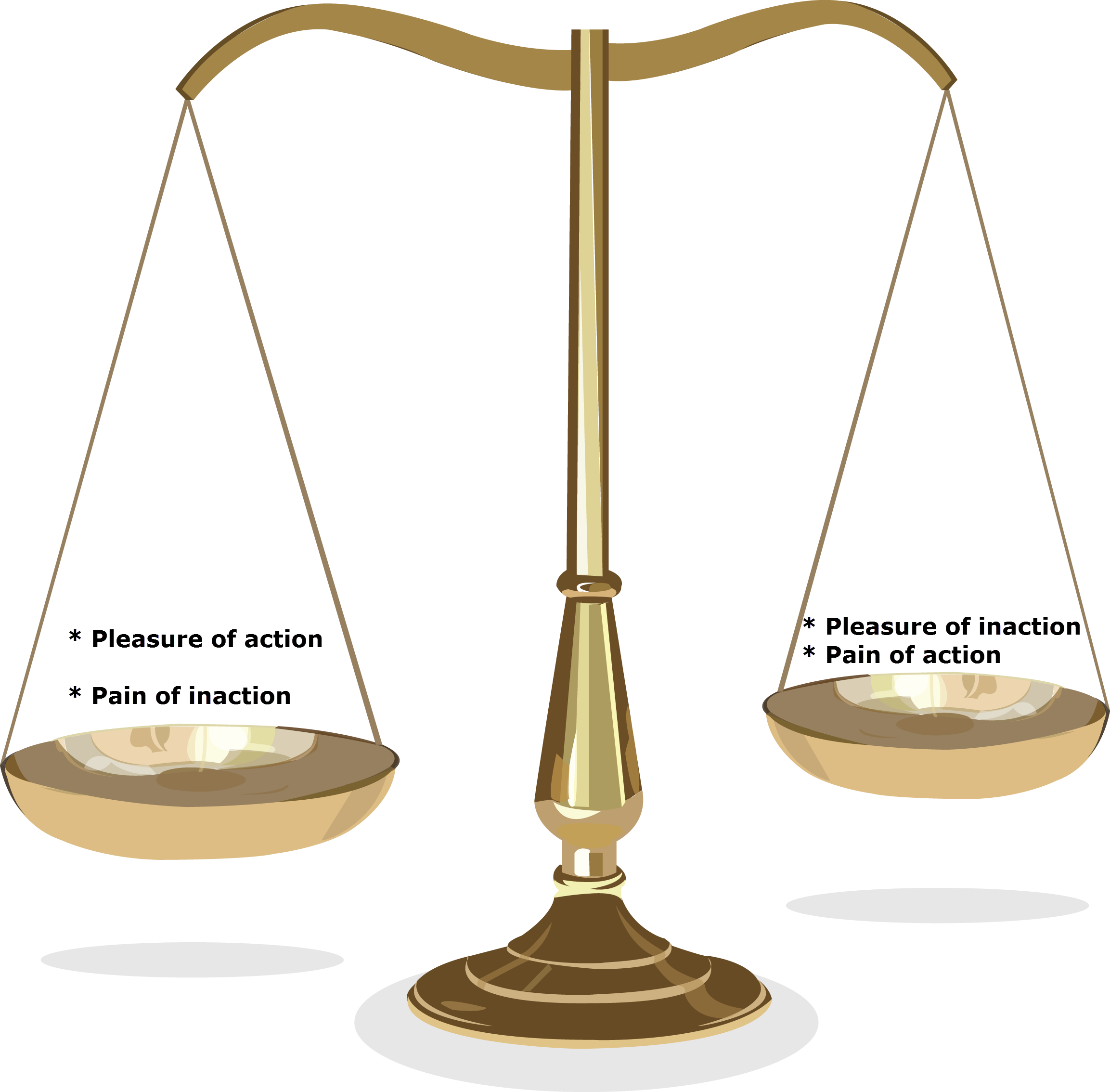 Pleasure Pain Gracia Scale - Pain And Pleasure Balance (2306x2268)