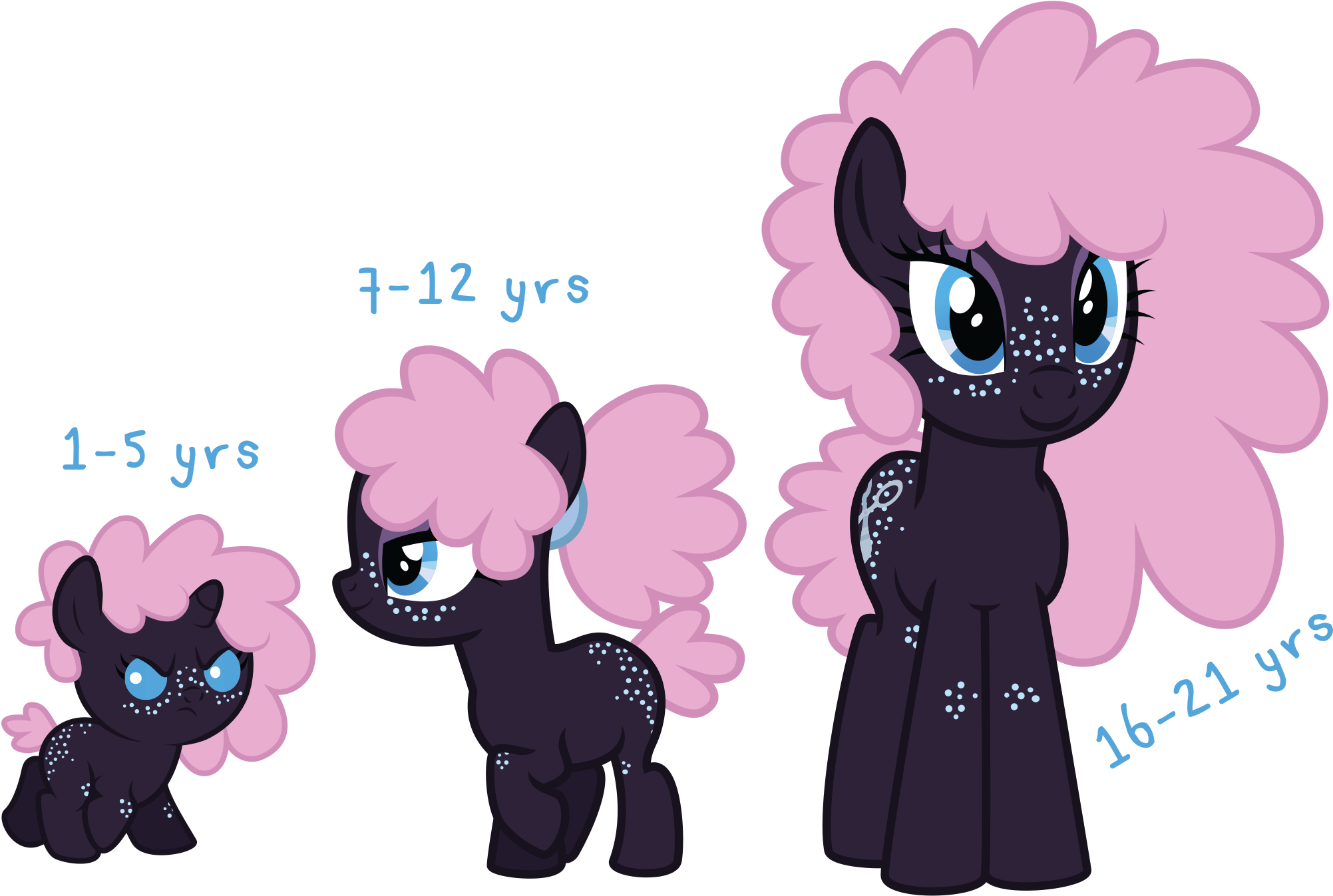 Raveheart Age Chart By Ivyhaze Raveheart Age Chart - Raveheart - Original Mix (2042x1371)