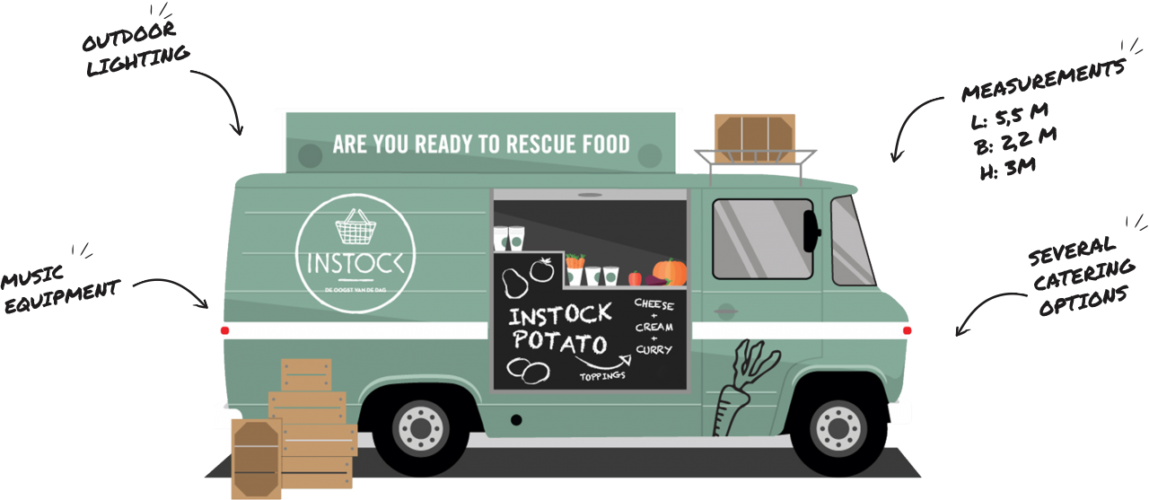 Image Result For Food Truck - Instock Food Truck (1280x557)