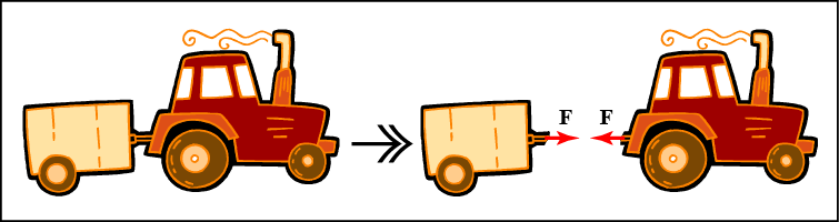 The Tractor Pulls On The Trailer With The Same Size - Cartoon Tractor And Trailer (755x200)