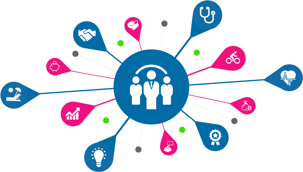 To Suit The Ever-changing Lifestyles Of A Global Workforce - Benefits Clipart (1000x570)