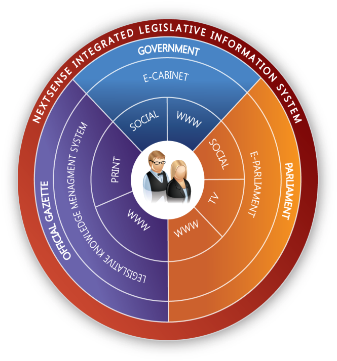Pillars In The Legislation Development Process And - Commemorative Coin (699x750)