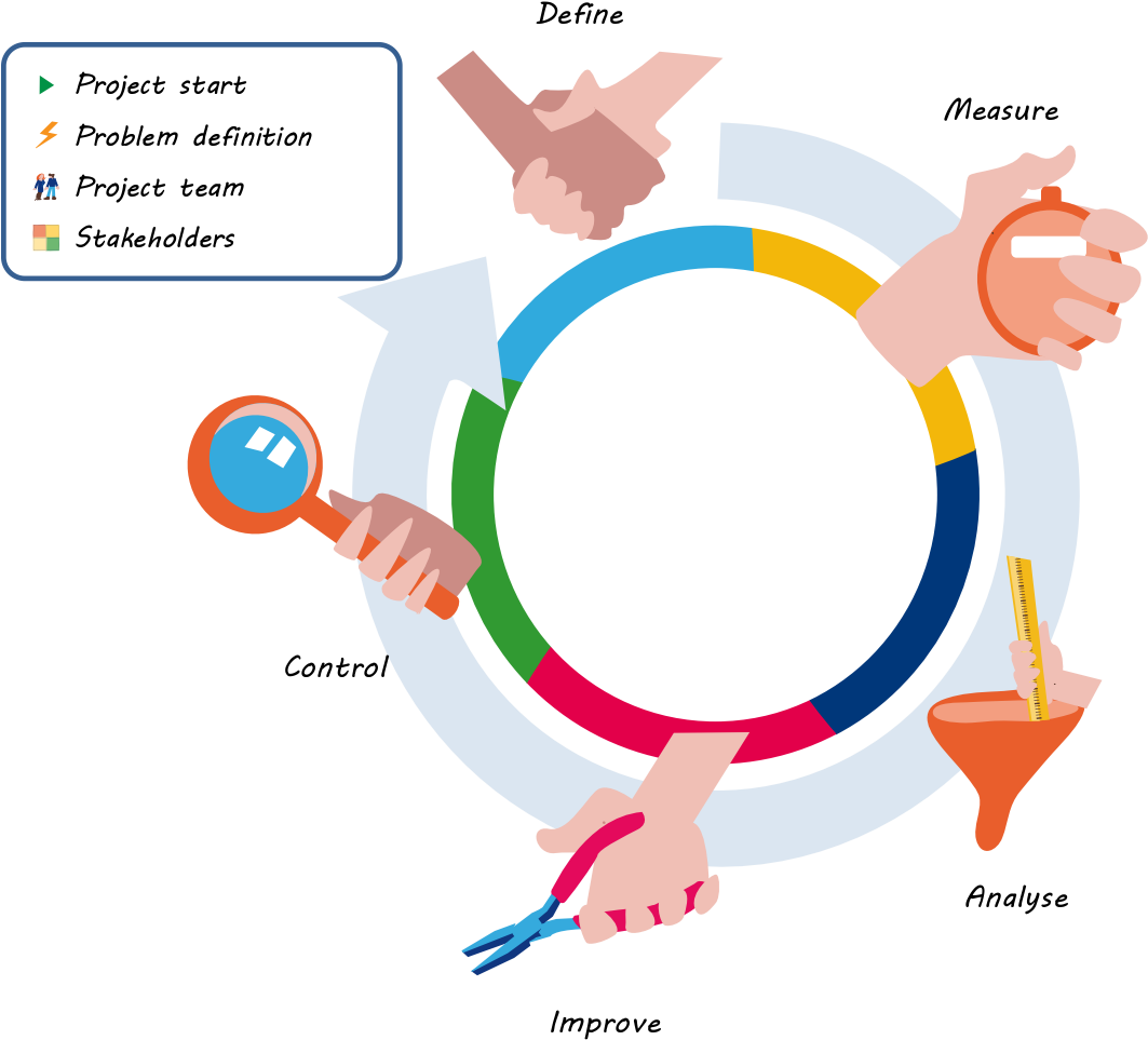 7-11define Lean & Enterprise Architecture - Project (1063x990)