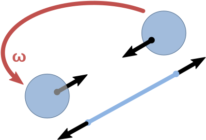 Exploded View Of Rotating Spheres In An Inertial Frame - Exploded View Of Rotating Spheres In An Inertial Frame (440x305)