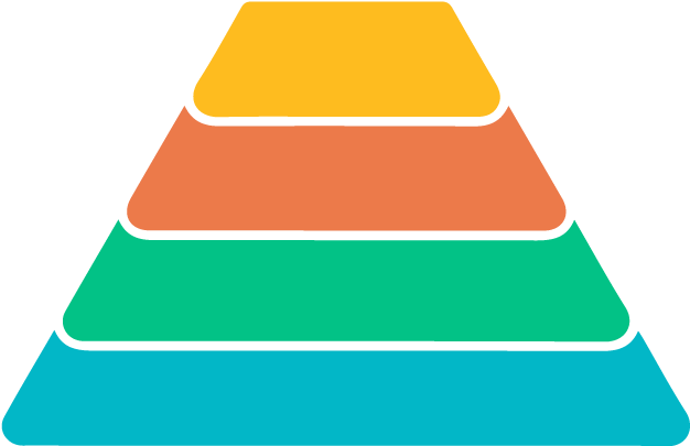Ace Pyramid Adverse Childhood Experiences (666x404)
