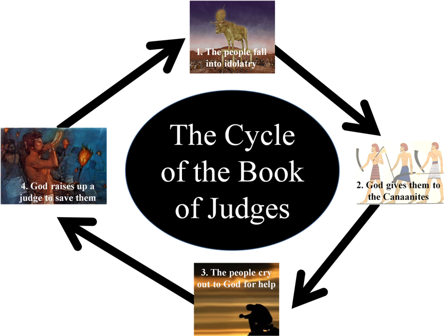 Book Of Judges Cycle (902x695)