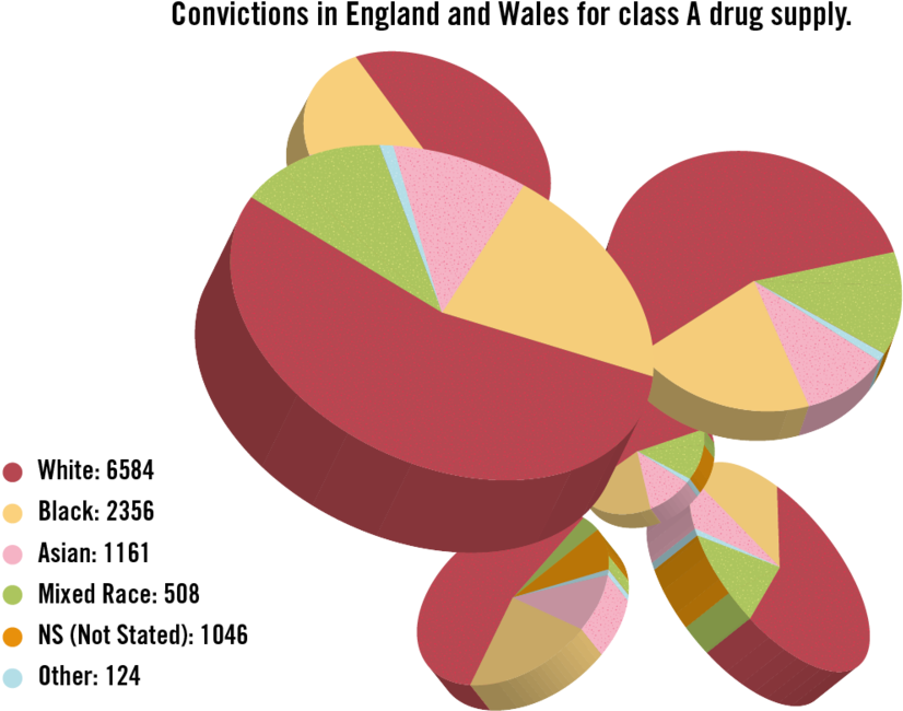 The Data Released To Vice Shows That Black People Are - Apotheosis (1000x700)