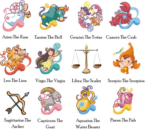 In Chinese Astrology They Are Animals, But In Western - Stjärntecken (506x501)