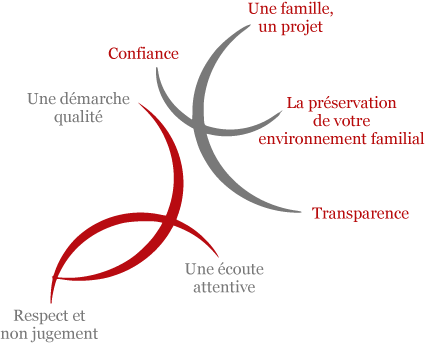 La Déontologie - Document (425x343)