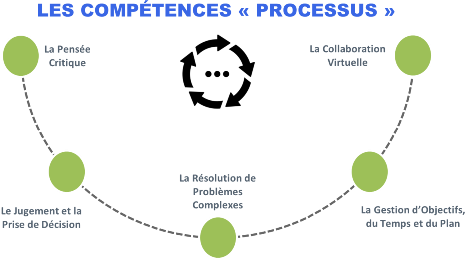 Les 15 Compétences « Du Futur » - Firestone Complete Auto Care (1024x533)