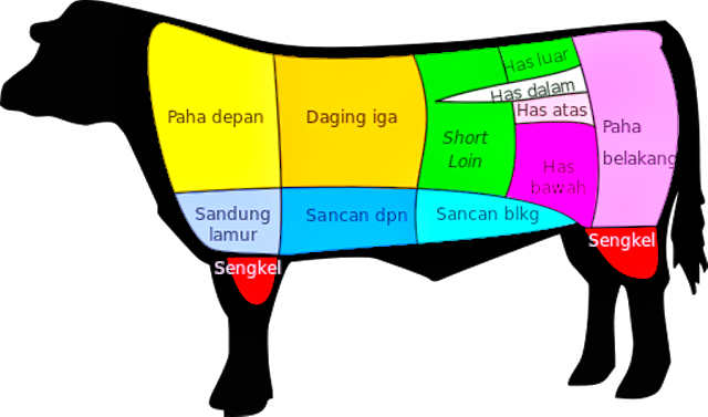 Meats Of A Cow (640x377)
