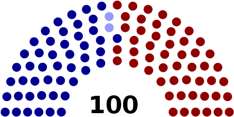 6 Non-voting Members - Total Number Of United States Senators (500x257)