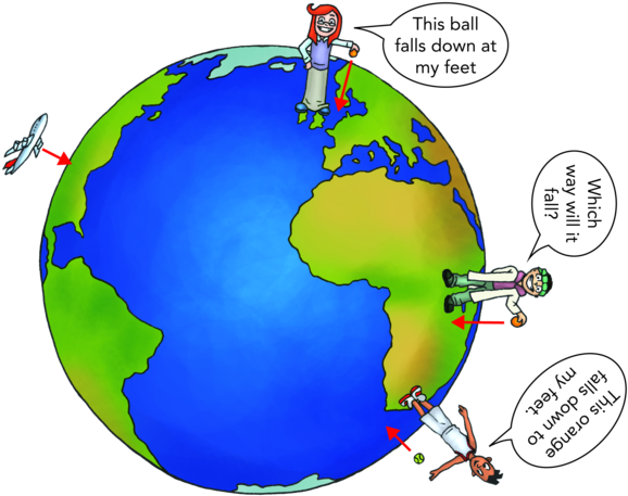 Http - //www - Thunderboltkids - Co - Za/grade4/04- - Gravity Around The World (600x496)