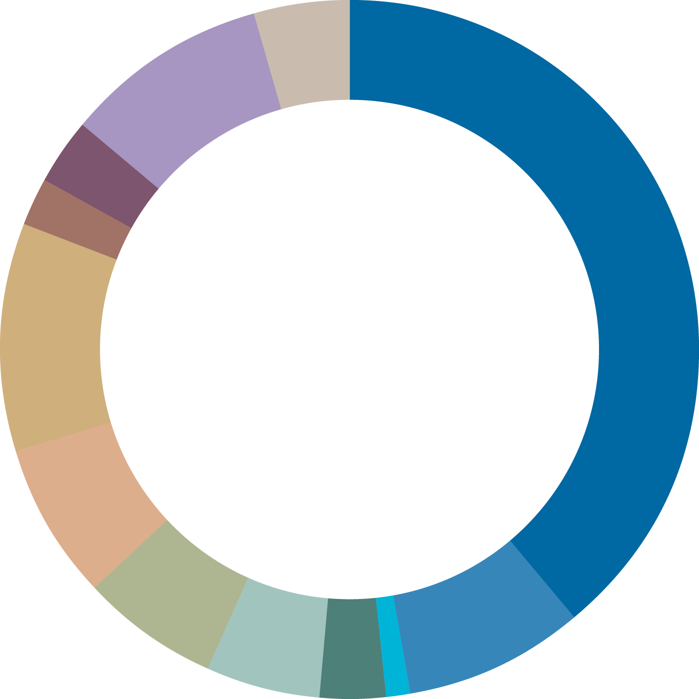Islington Area - Portrait Of A Man (1440x1440)