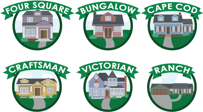 Bungalow, Cottage Or Ranch Know Your Portland Home - Bungalow (700x401)