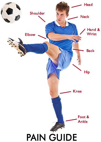 Expert Advice, Convenient Locations, Easy Scheduling - Sports Pt (328x459)