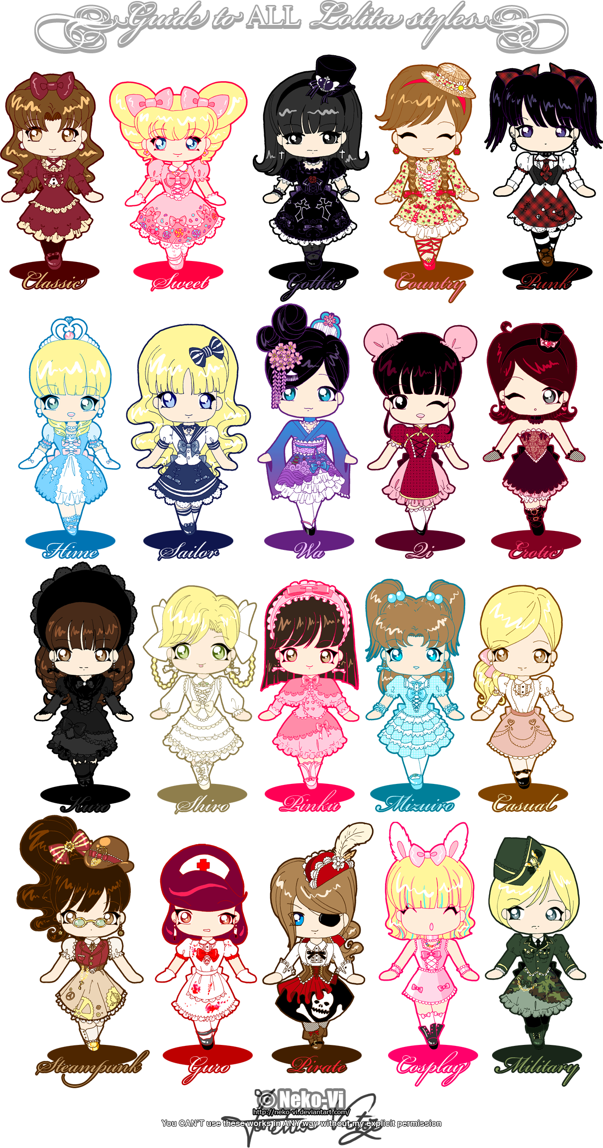 Guide To All Lolita Styles By *neko-vi On Deviantart - Different Lolita Styles (1212x2305)