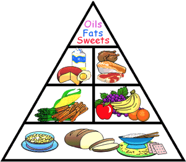 Fruit And Vegetables - Four Basic Food Groups Pyramid (660x390)