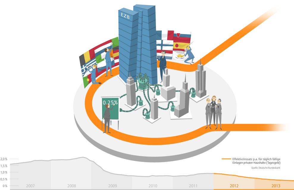 Politik Der Ezb - Diagram (996x640)