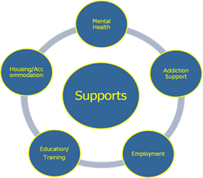 Validation Phase (400x350)