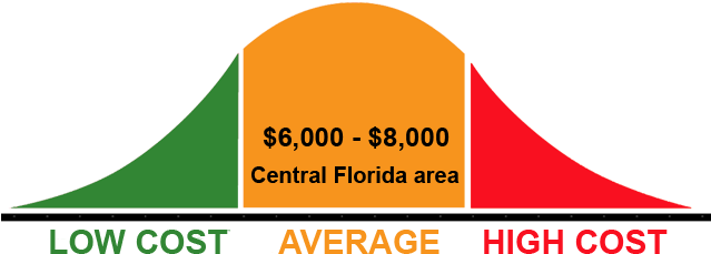 Build A Pool Screen Enclosure - Much Does A Pool Screen Enclosure Cost (638x246)
