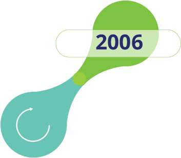 Grow With A Move Into The City Of Beautiful Beaches, - Timeline (407x347)