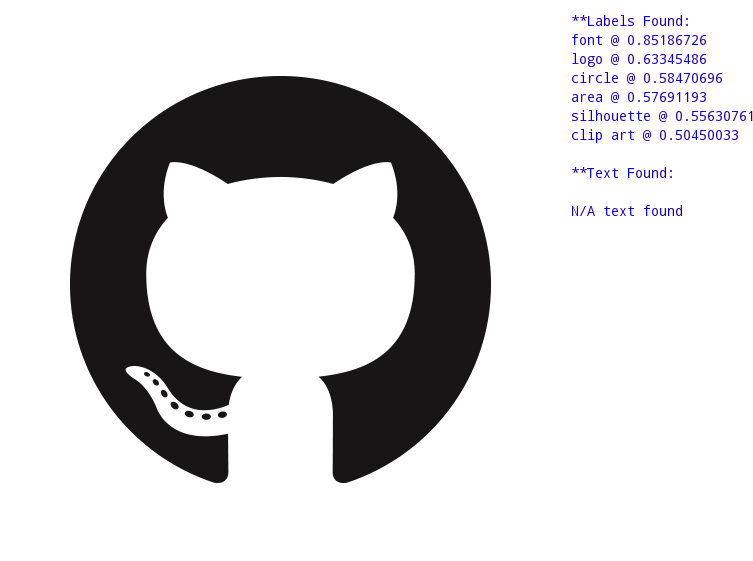 Annotating Images With Google Cloud Vision Api A - Customizable Plastic Sports Bottles Wholesale 25 Oz. (860x660)