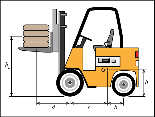 The Forklift Dimensions Are As Follows - Forklift Center Of Gravity (503x379)