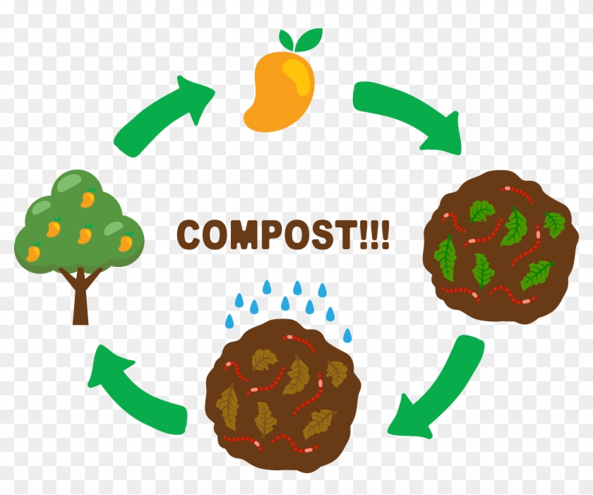 Compost Soil Clip Art - Compost Soil Clip Art #459