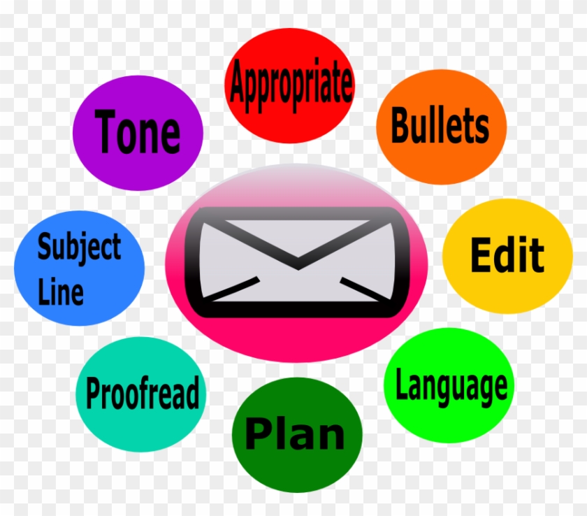 Message Clipart Email Etiquette - Internet And Email Etiquette #460911