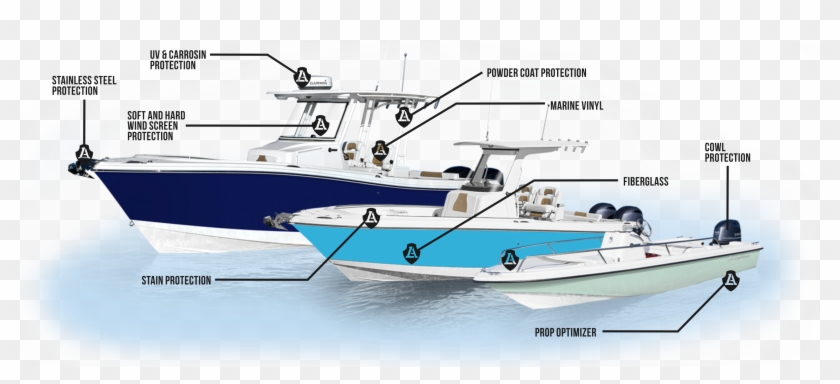 Liquid Armour 9h Ceramic Nano Coating For Marine Applications - Water Line On A Boat #461701