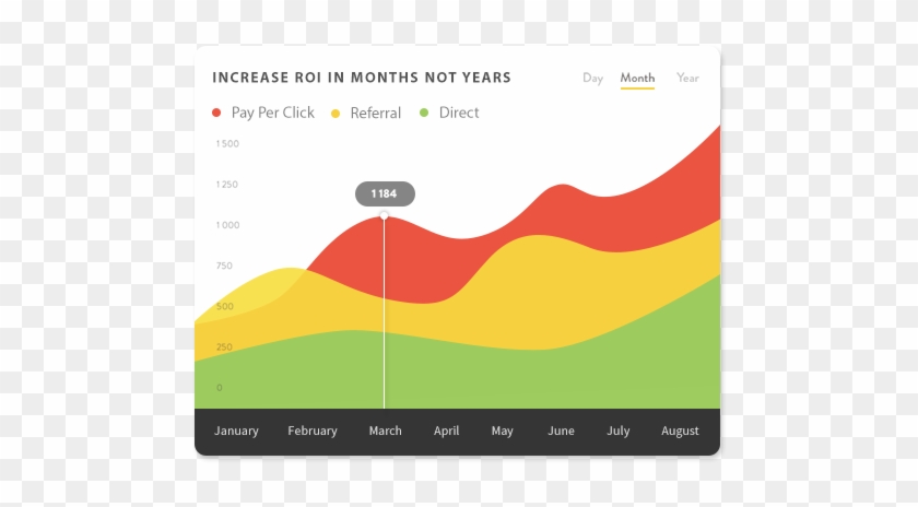 Increase Roi In Months Not Years - Return On Investment #462619