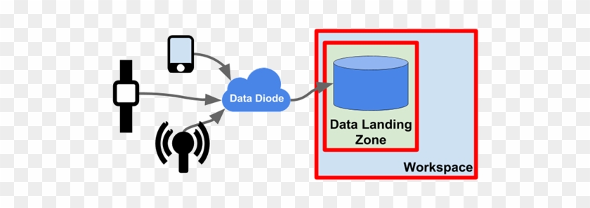 A Means To Directly Ingest Data Pushed From An External - A Means To Directly Ingest Data Pushed From An External #464417