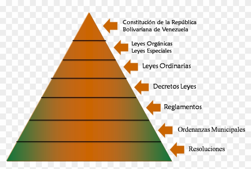 Jerarquizacion #464975